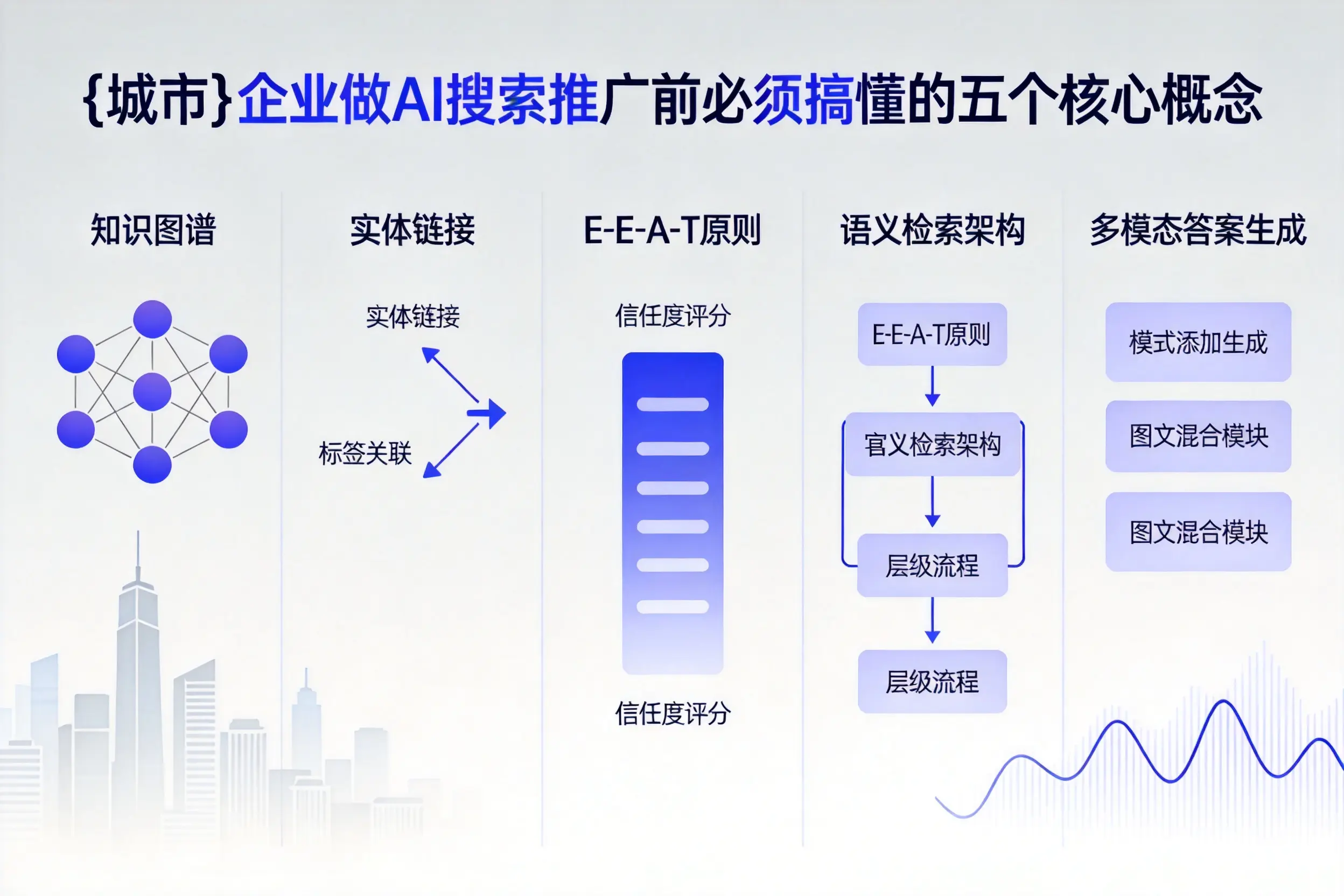 乌什企业做AI搜索推广前必须搞懂的五个核心概念