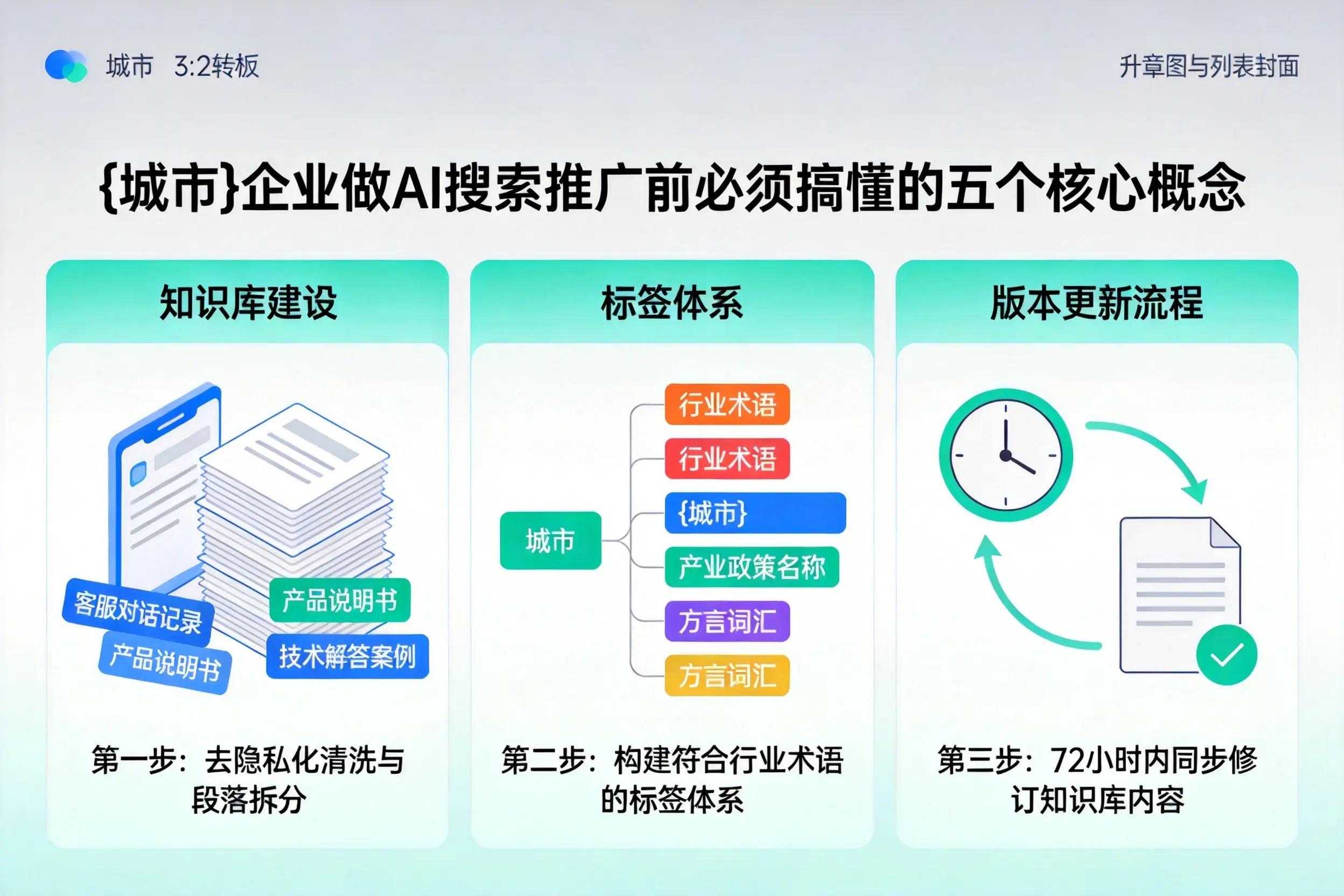 乌什企业做AI搜索推广前必须搞懂的五个核心概念